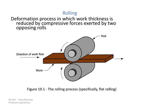 metal deformation process